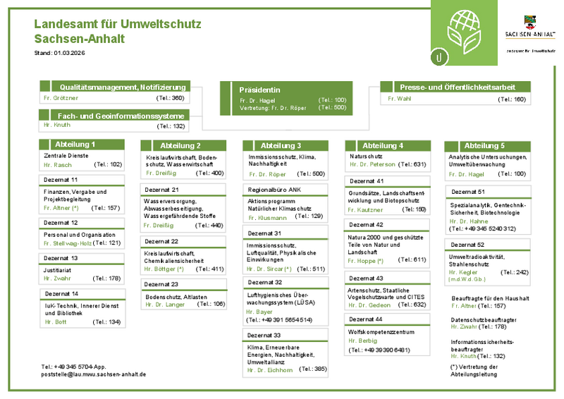 Organigramm des Landesamtes für Umweltschutz Sachsen-Anhalt