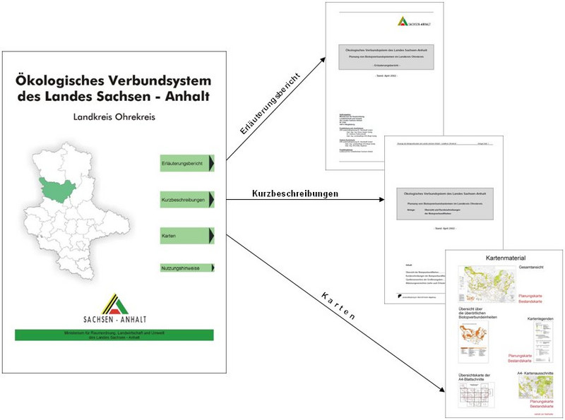 Beispiel Landkreis Ohrekreis: Erläuterungsbericht, Kurzbeschreibung, Karten