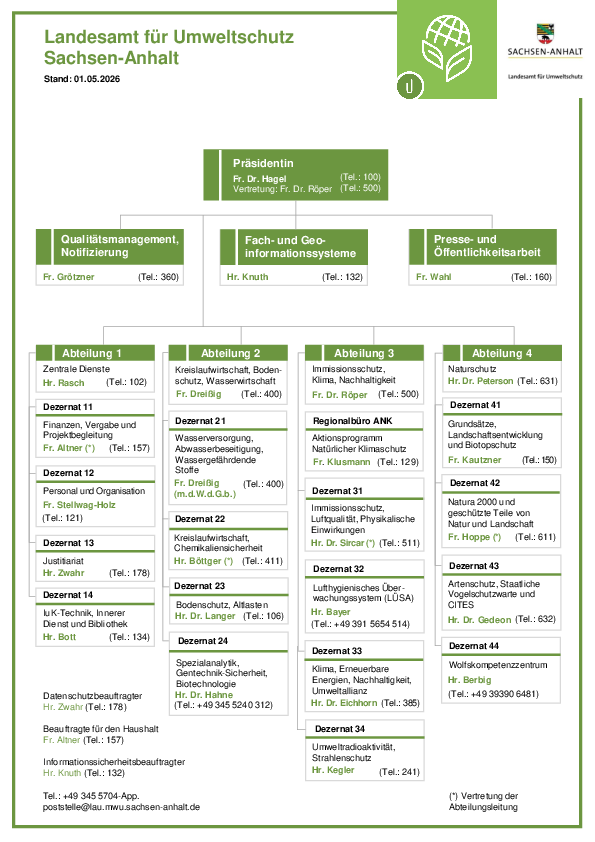 Organigramm des Landesamtes für Umweltschutz Sachsen-Anhalt
