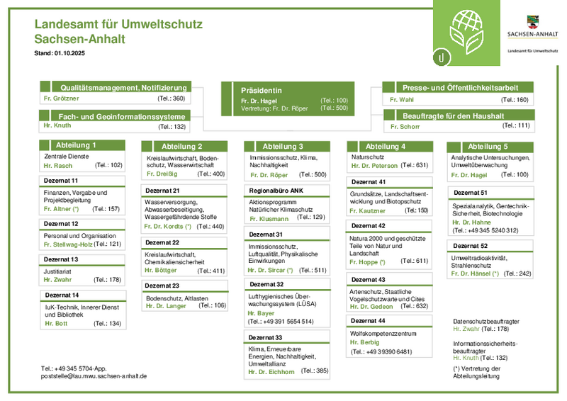 Organigramm des Landesamtes für Umweltschutz Sachsen-Anhalt