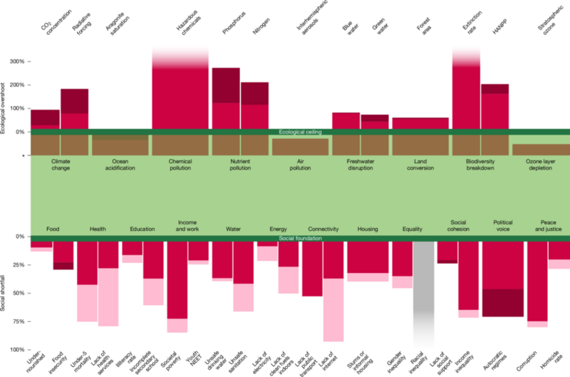 Abbildung Baguette-Modell